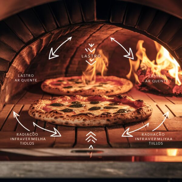 estamparia fisica do calor para assar pizzas no forno a lenha - Image 4