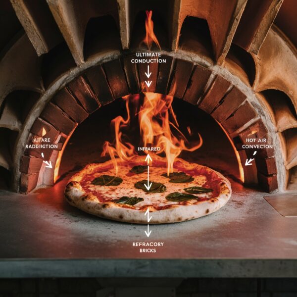 estamparia fisica do calor para assar pizzas no forno a lenha - Image 2
